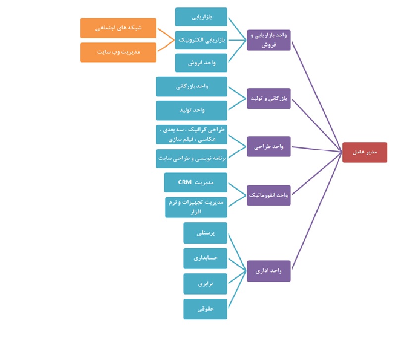 عن العالم الجدید والرخص الحاصلة علیها 13 Untitled